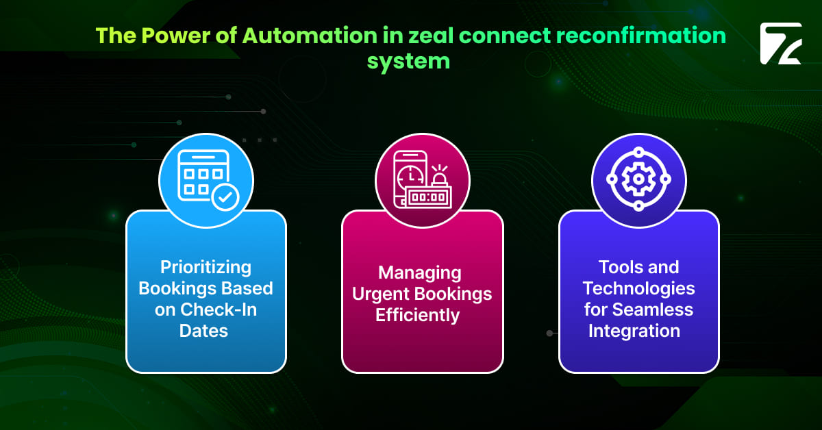 The Best of Both Worlds: How Zeal Connect Combines Automation and Human Touch in Hotel Booking Reconfirmation