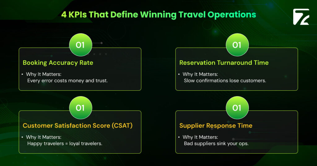 4 KPIs That Define Winning Travel Operations 1 iNFO- Zeal Connect
