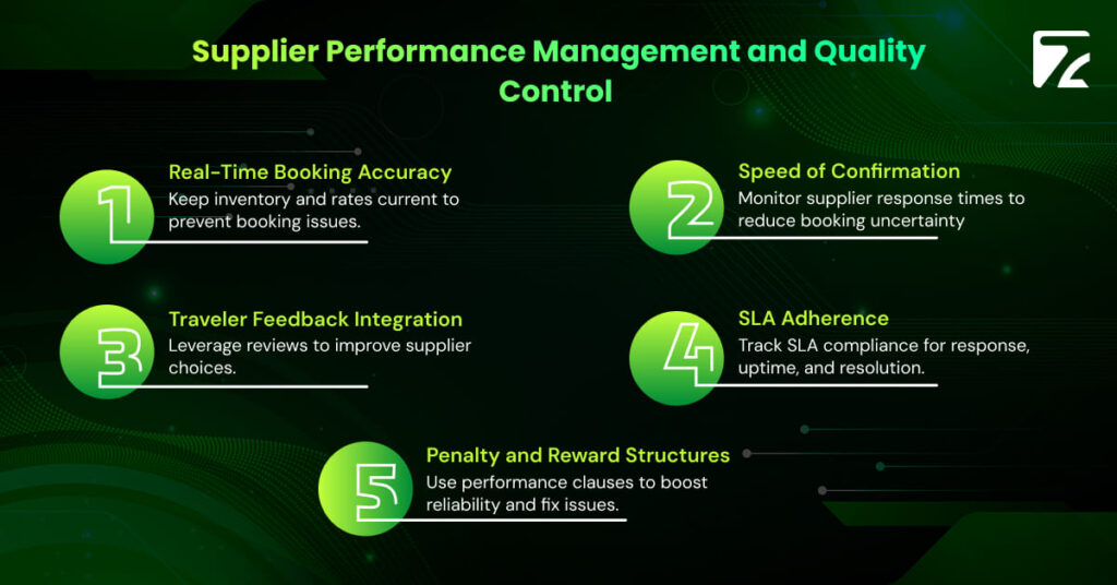 Supplier Performance Management and Quality Control-Zeal Connect