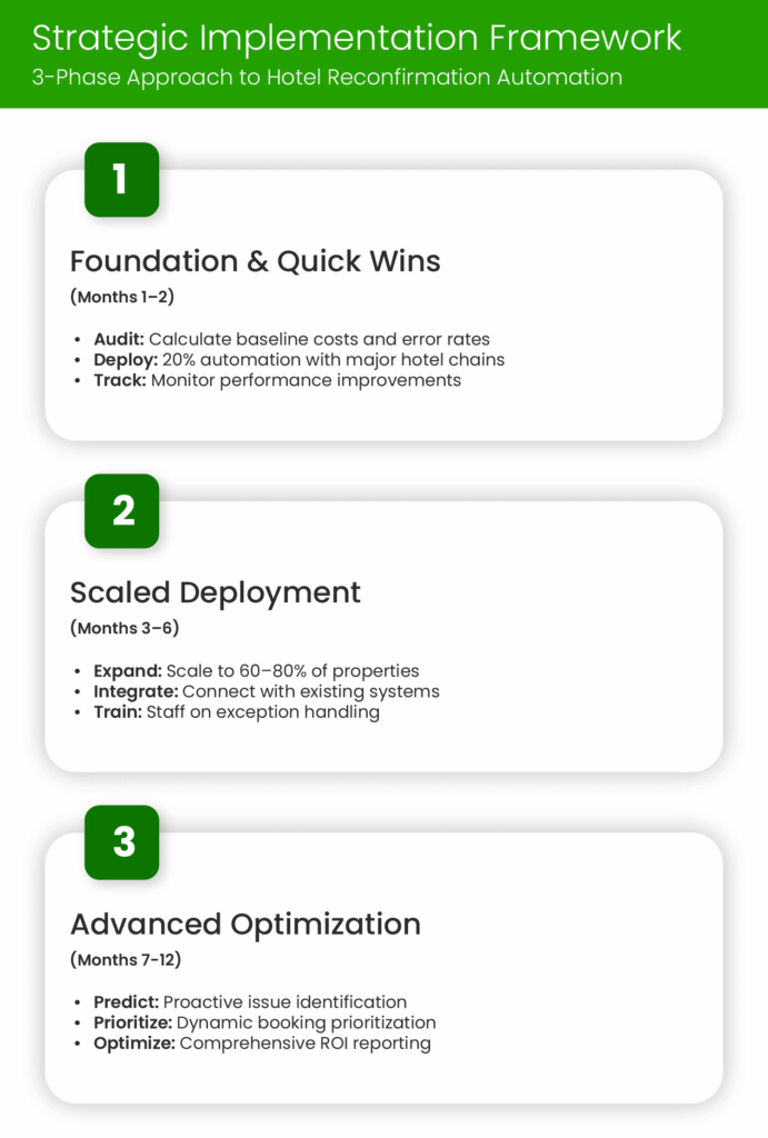 Strategic Implementation Framework-Zeal Connect