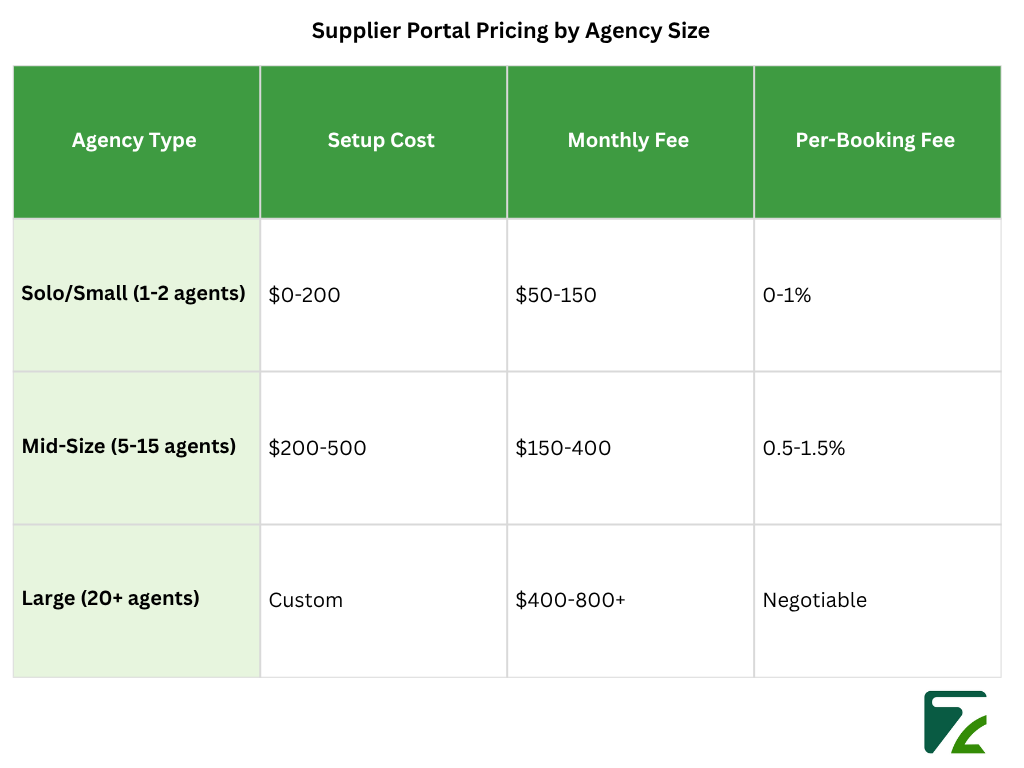 Supplier Portal Pricing by Agency Size-Zeal Connect