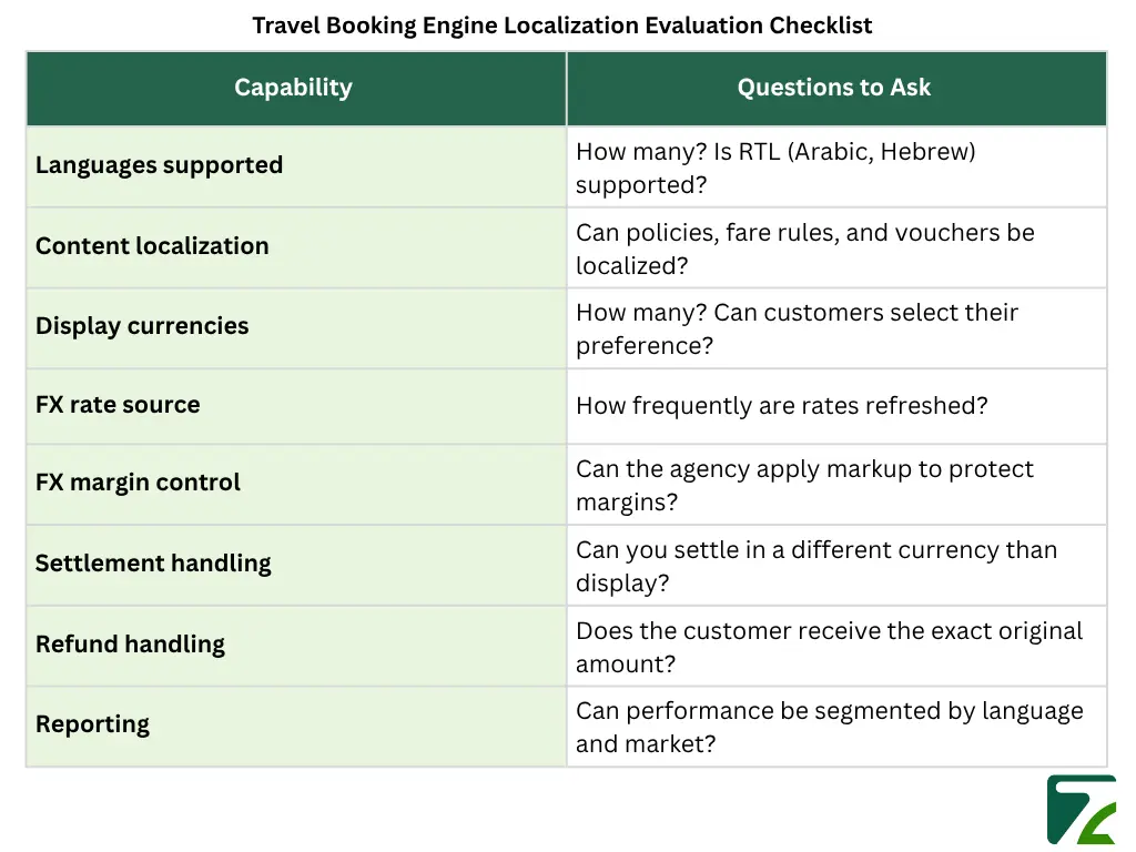 Travel Booking Engine Localization Evaluation Checklist-Zeal Connect